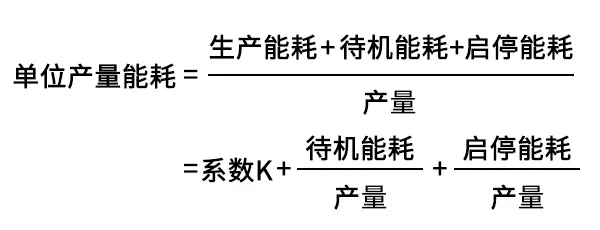 空壓機(jī)行業(yè)單位換算大全！記下來，不要用到時(shí)在去百度！